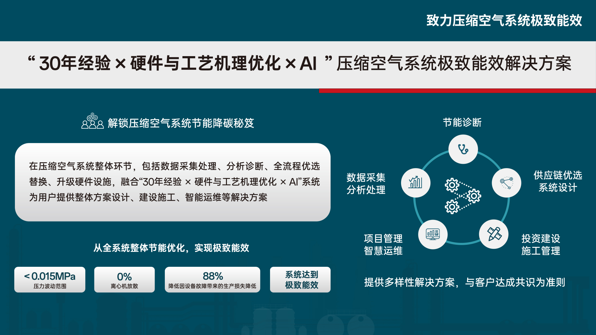 五大核心業(yè)務